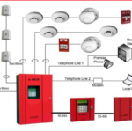Understanding Fire Alarm System Zones: What You Need to Know